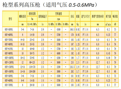 河南氣動(dòng)工具